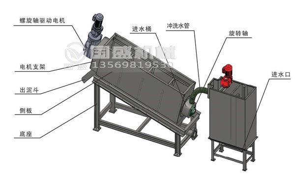 叠螺式污泥脱水机价格 叠螺式污泥脱水机价格