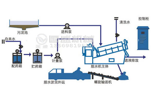 叠螺机选型 叠螺机选型