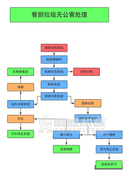 城市生活垃圾处理 城市生活垃圾处理