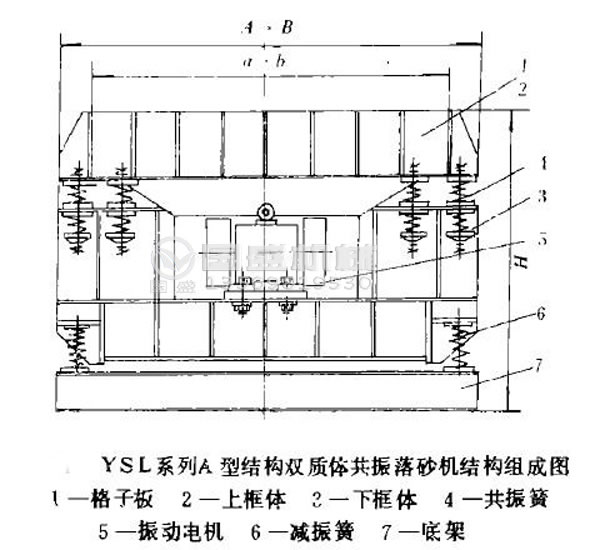 振动落砂机机械设计 振动落砂机机械设计