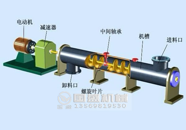 管式螺旋输送机安装技巧 管式螺旋输送机安装技巧