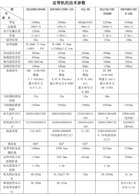 皮带输送机型号 皮带输送机型号
