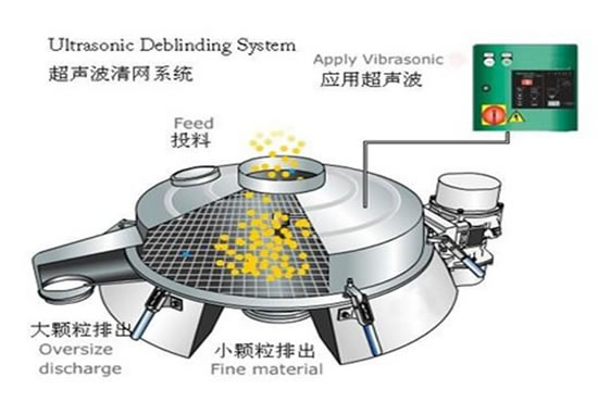 超声波振动筛清网系统 超声波振动筛清网系统