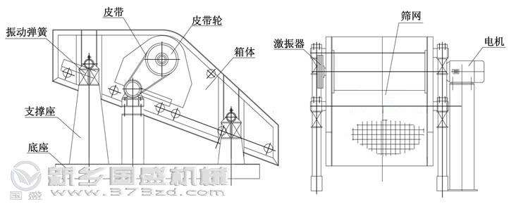 矿用振动筛说明书 矿用振动筛说明书